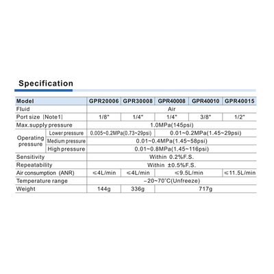 GPR30008LJT AIRTAC PRECISION REGULATOR<BR>GPR300 SERIES 1/4" NPT 1-30 PSI GA